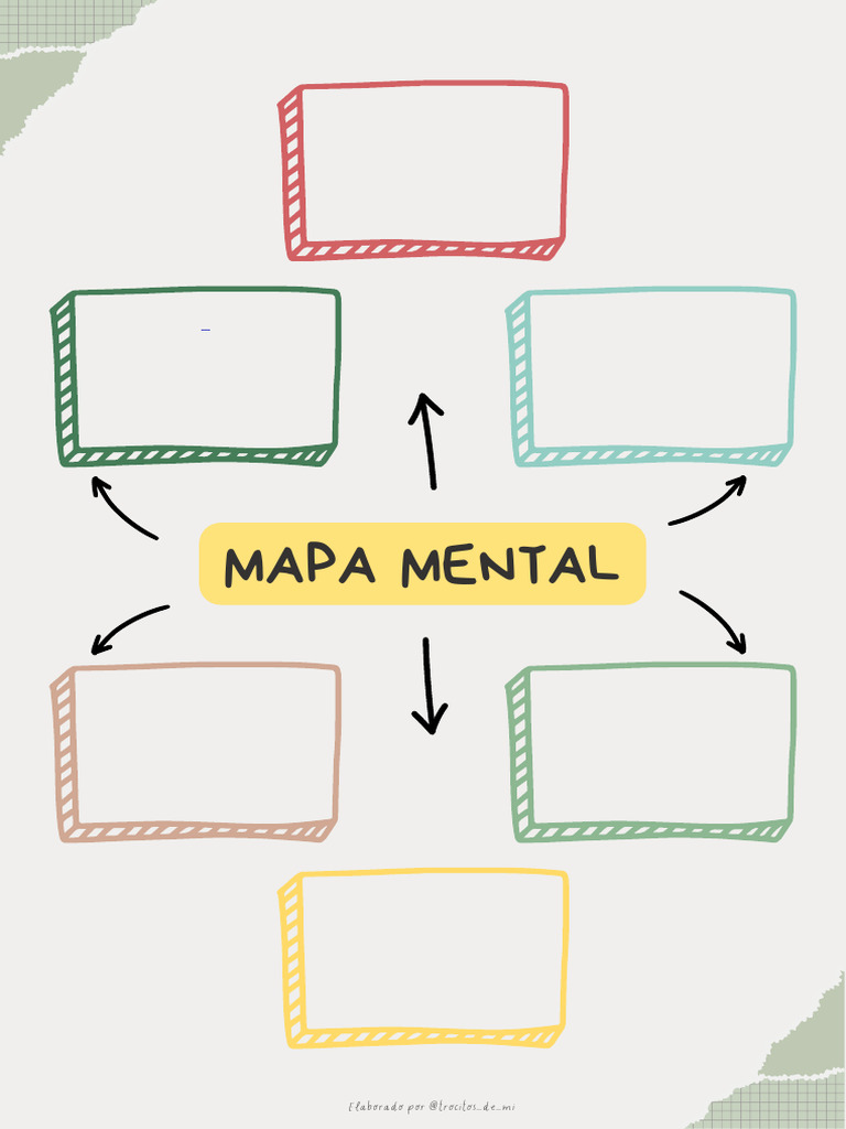 Mapa Mental, Conceptual e Ideas Principales | PDF