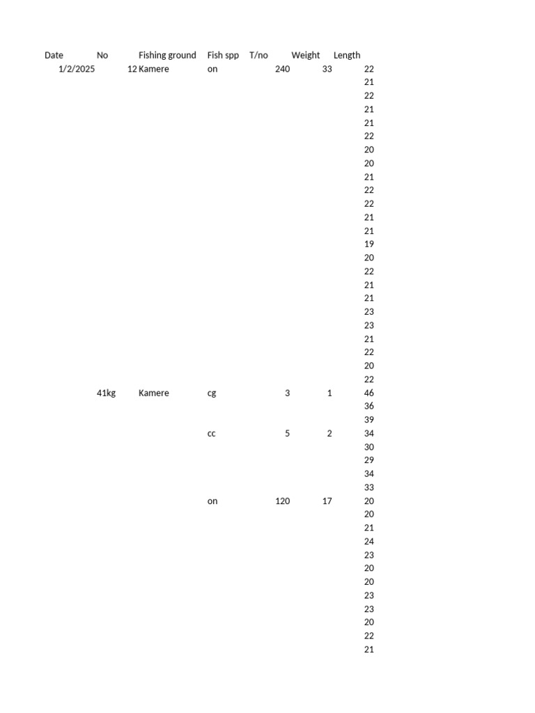 Fish Catch Data Summary | PDF