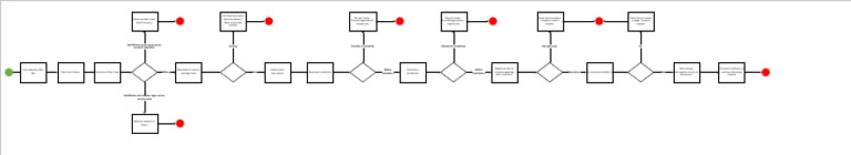 Military Workflow - Chat Bot For S&G Website | PDF | Cyberspace | World ...