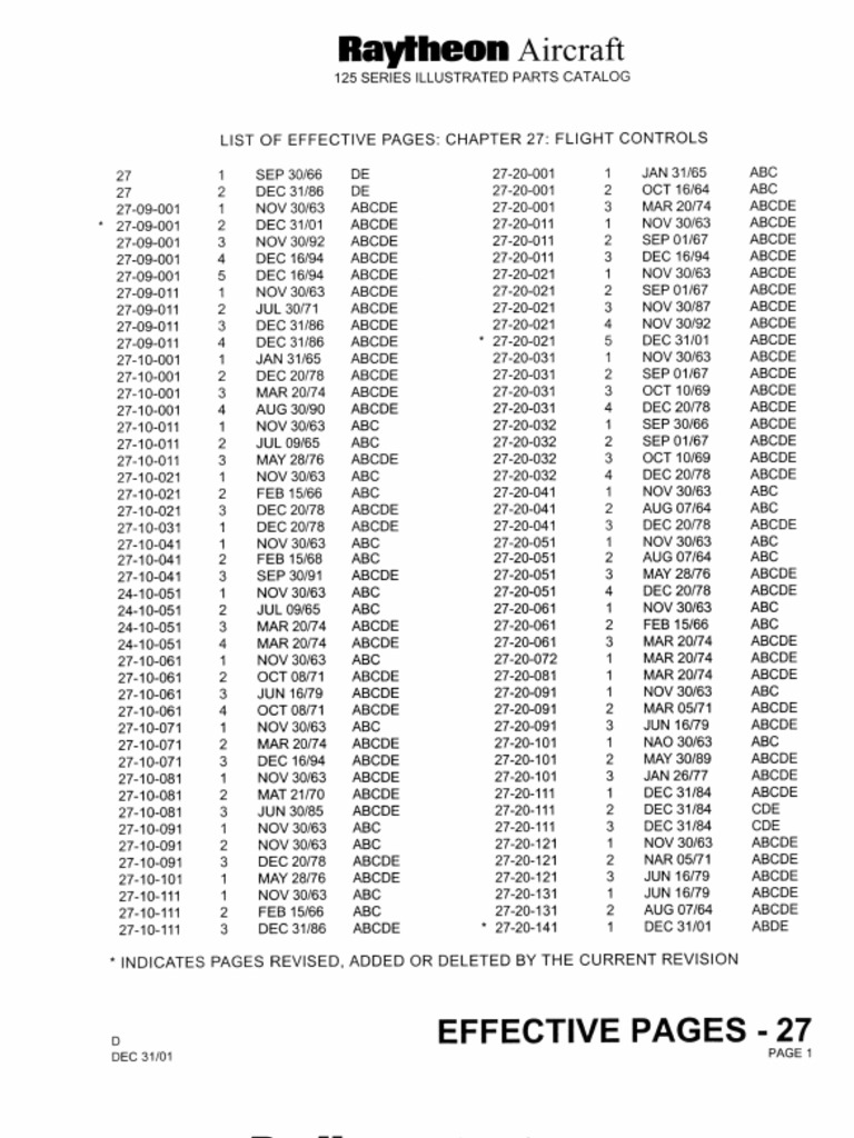 Ipc 125 3a 400a - 27 | PDF