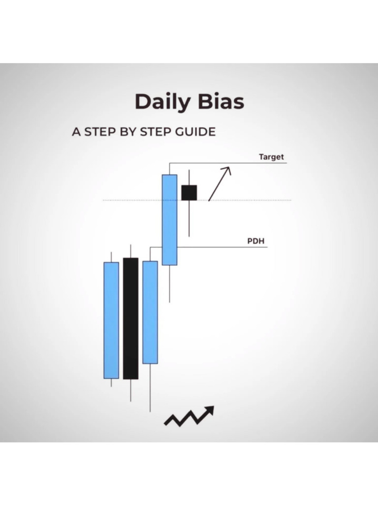 Reversal Pattern | PDF