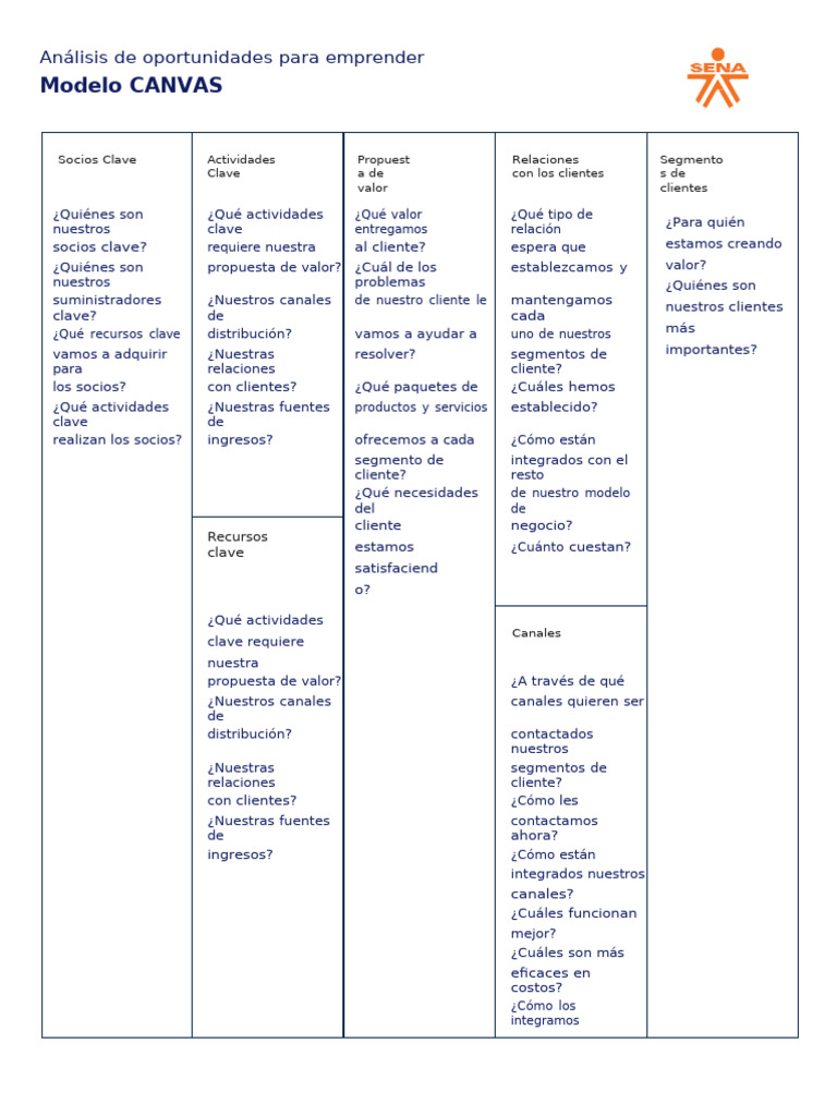 Oportunidades de Emprendimiento: Modelo CANVAS | PDF | Business | Economias
