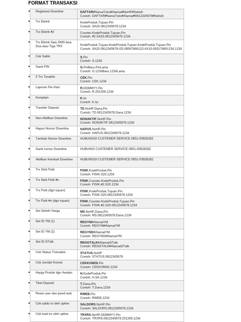 Format Transaksi dan Kode SMS | PDF