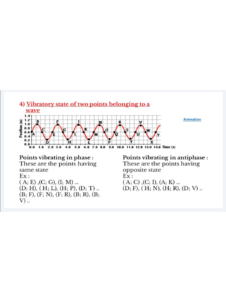 Phase Antiphase | PDF