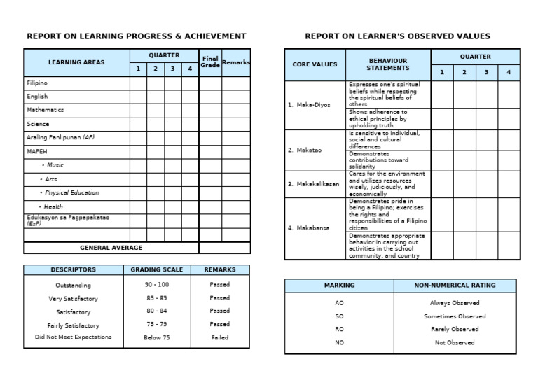 Student Learning Progress Report | PDF | Psychological Concepts ...