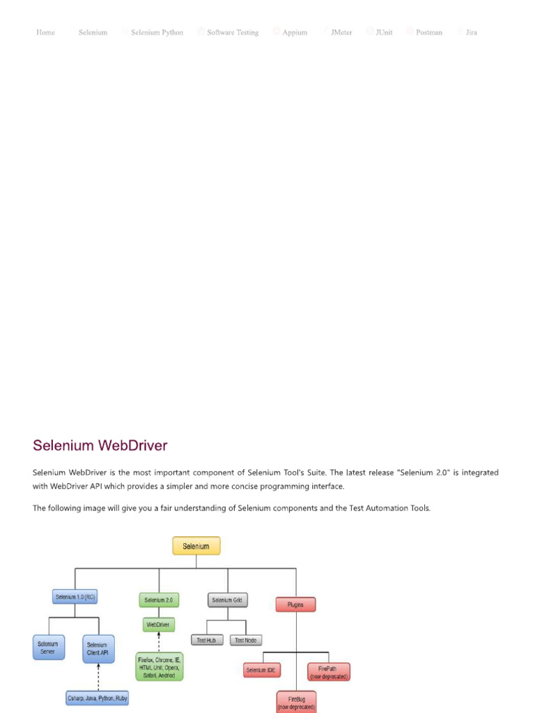 Selenium 15 | PDF