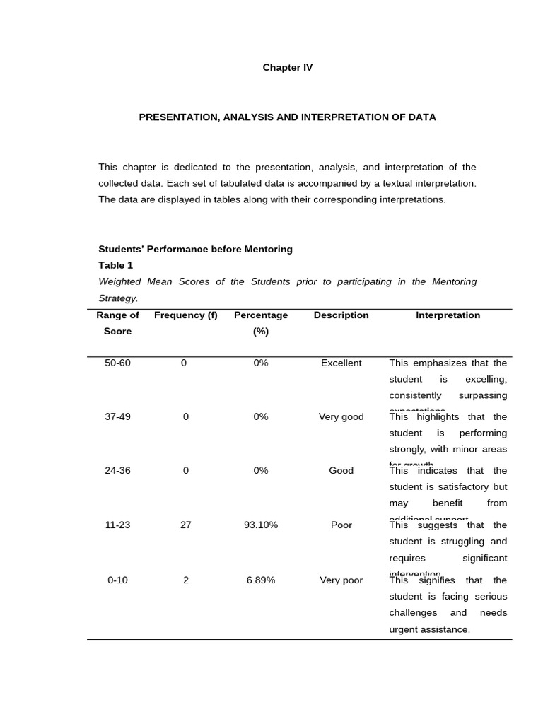 Improving Grade 10 Students Performance in Mathematics Through ...