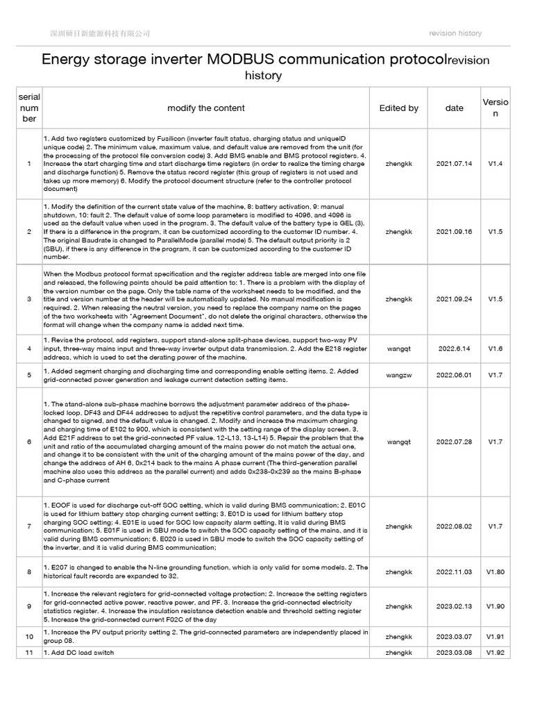 Energy Storage Inverter Modbus Protocol | PDF | Photovoltaic System ...