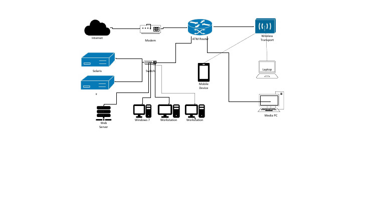 Diagrama de Red | PDF