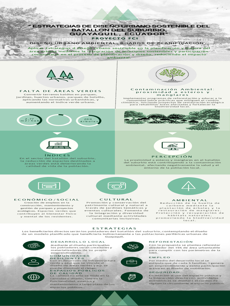 Infografía Proyecto Board de Planificación - DUA | PDF ...