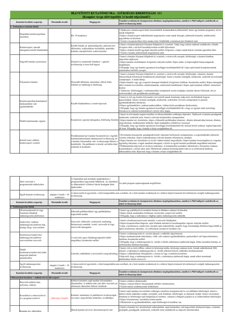 NDI Kredittáblázatok Mód 2022 Egyben Mód | PDF