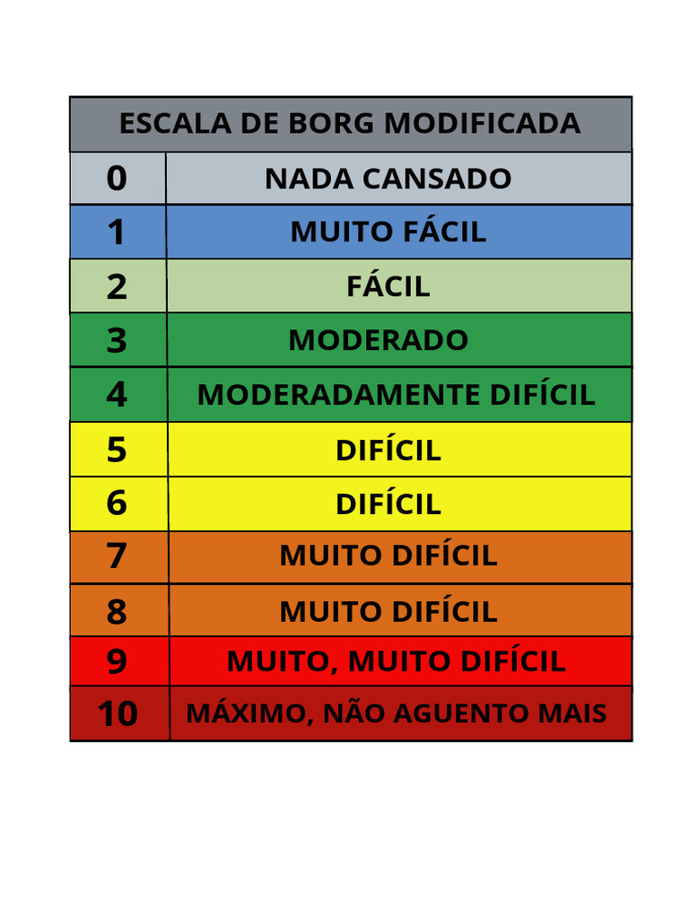 Escala de borg modificada pdf