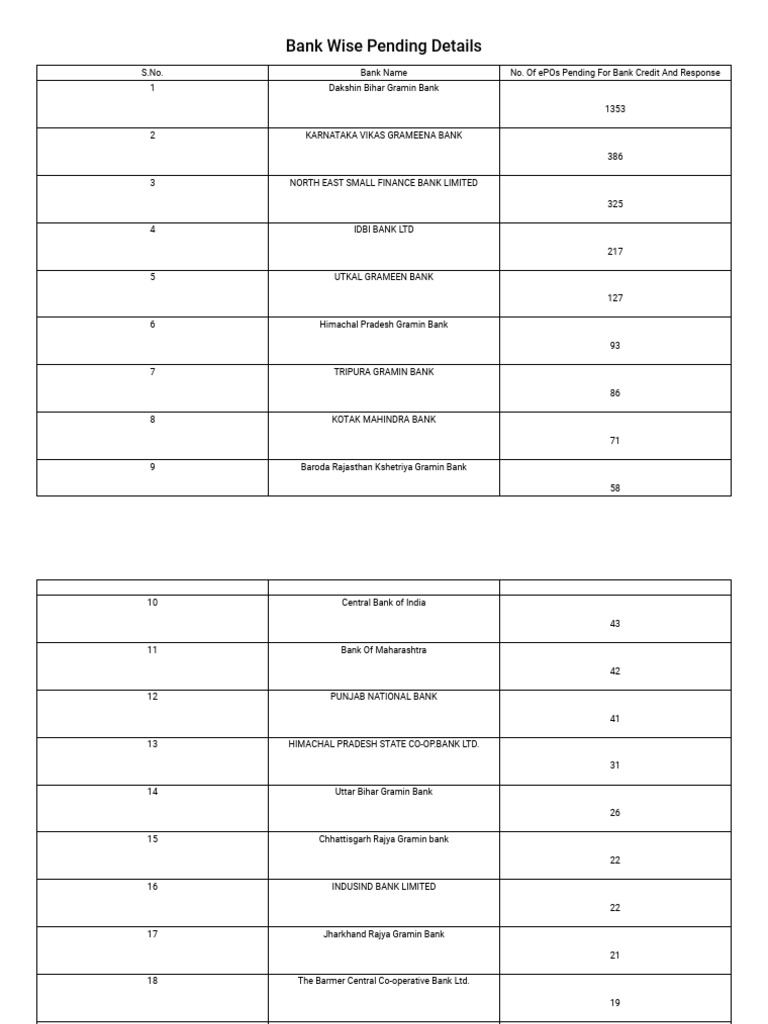 Bank Pending ePOs by Institution | PDF | Institutional Investors ...