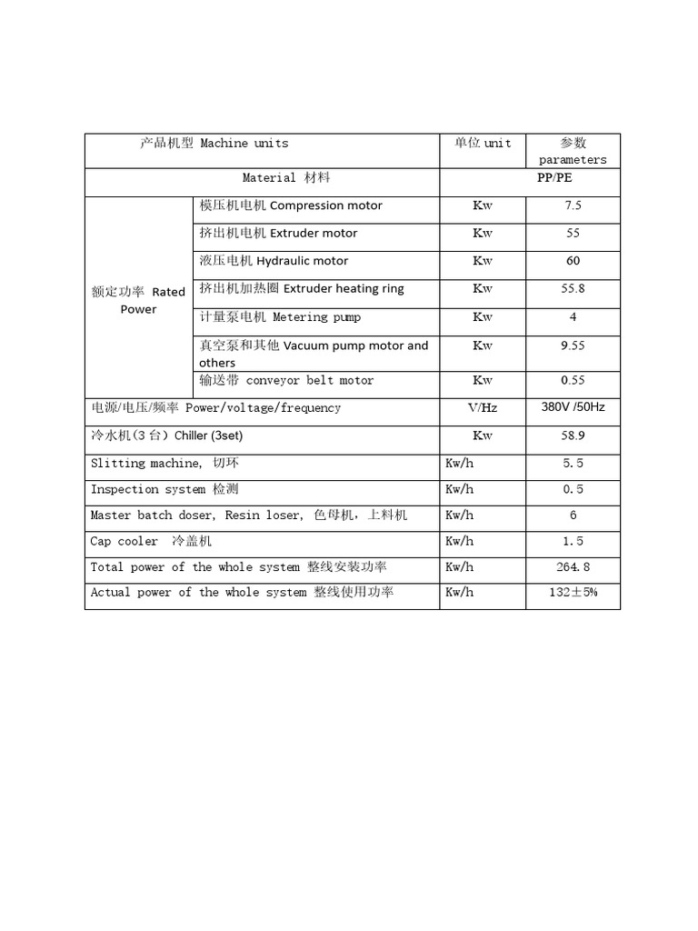 产品机型 Machine units | PDF