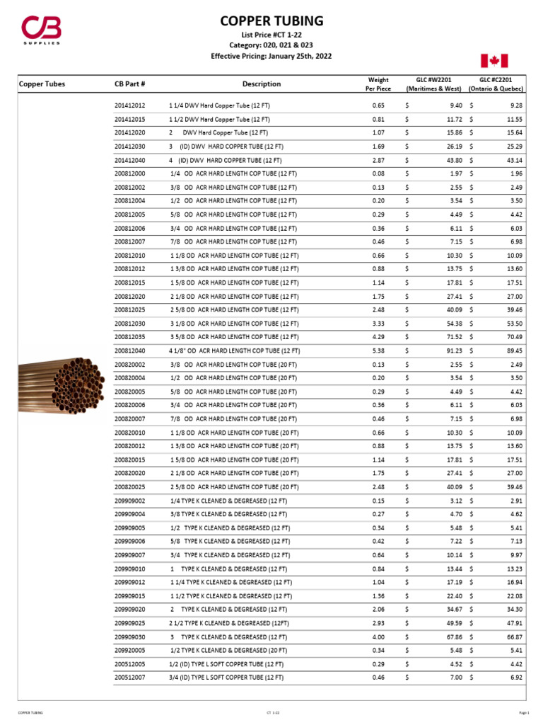 CT - Copper Tubes and Coils - IPS | PDF | Plumbing | Copper