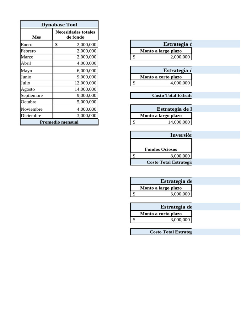 Estrategias de Financiamiento Dynabase | PDF