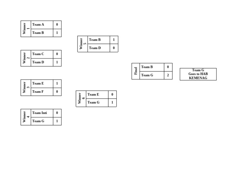 Bracket ML 2 | PDF
