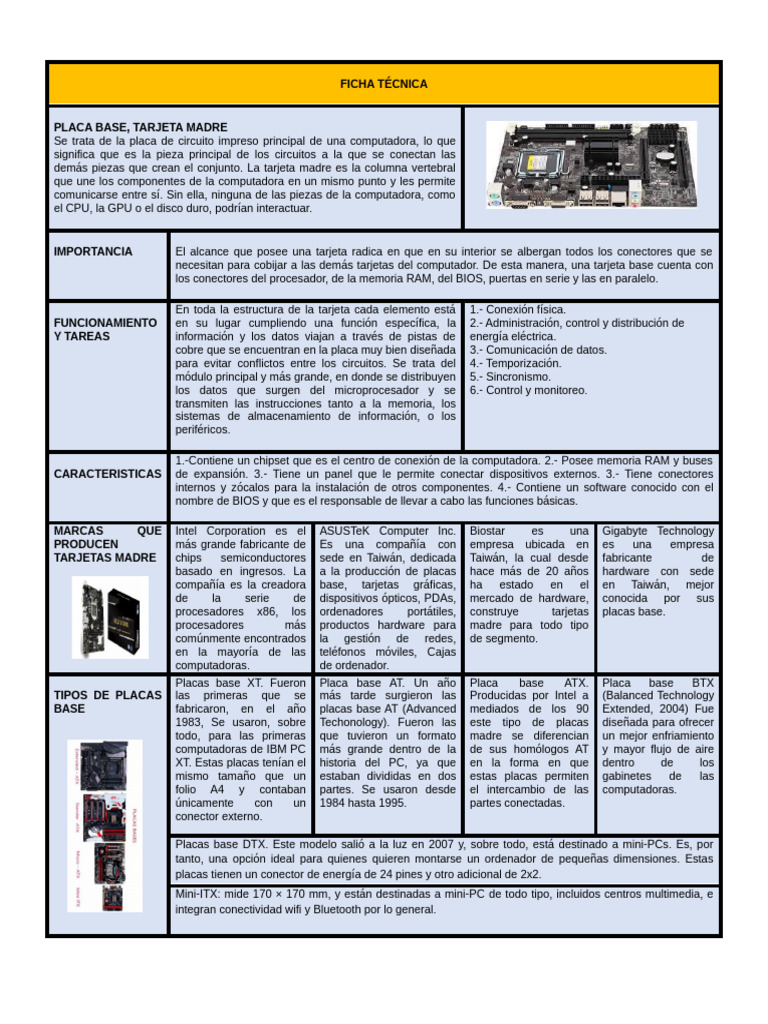 Guía Completa sobre Placas Base de PC | PDF | Hardware de la ...