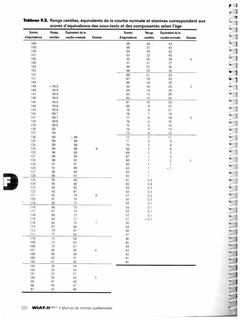 Tableaux F.3 Et F.4 | PDF