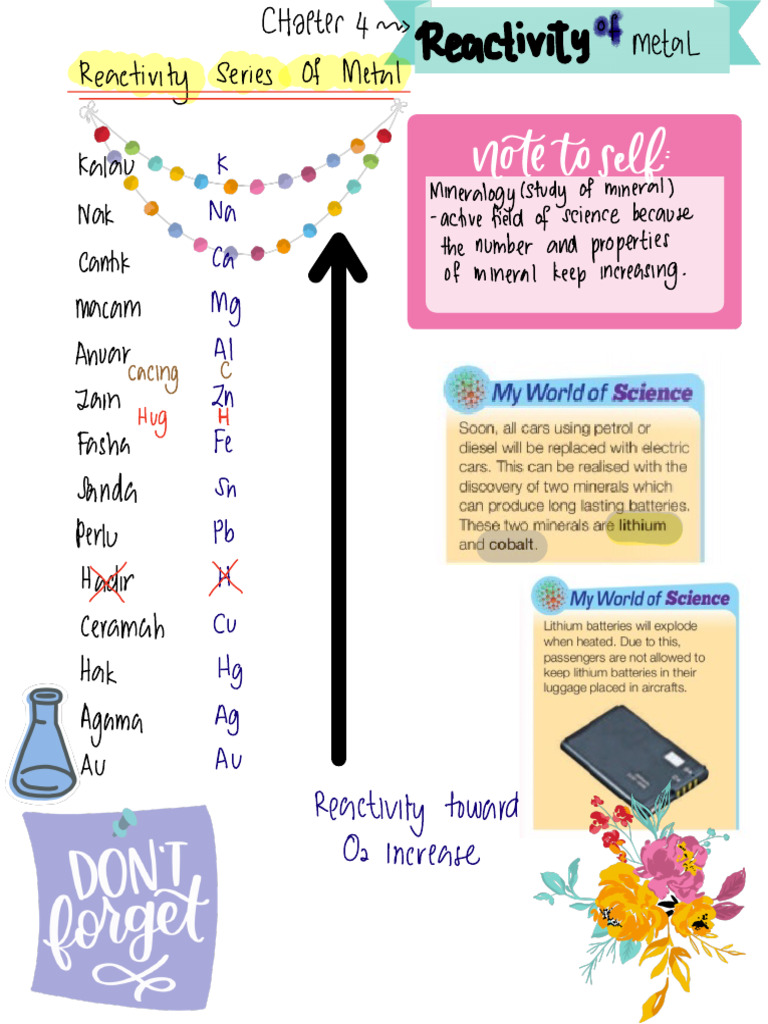 Form 3 - Reactivity of Metal & Thermochemistry | PDF