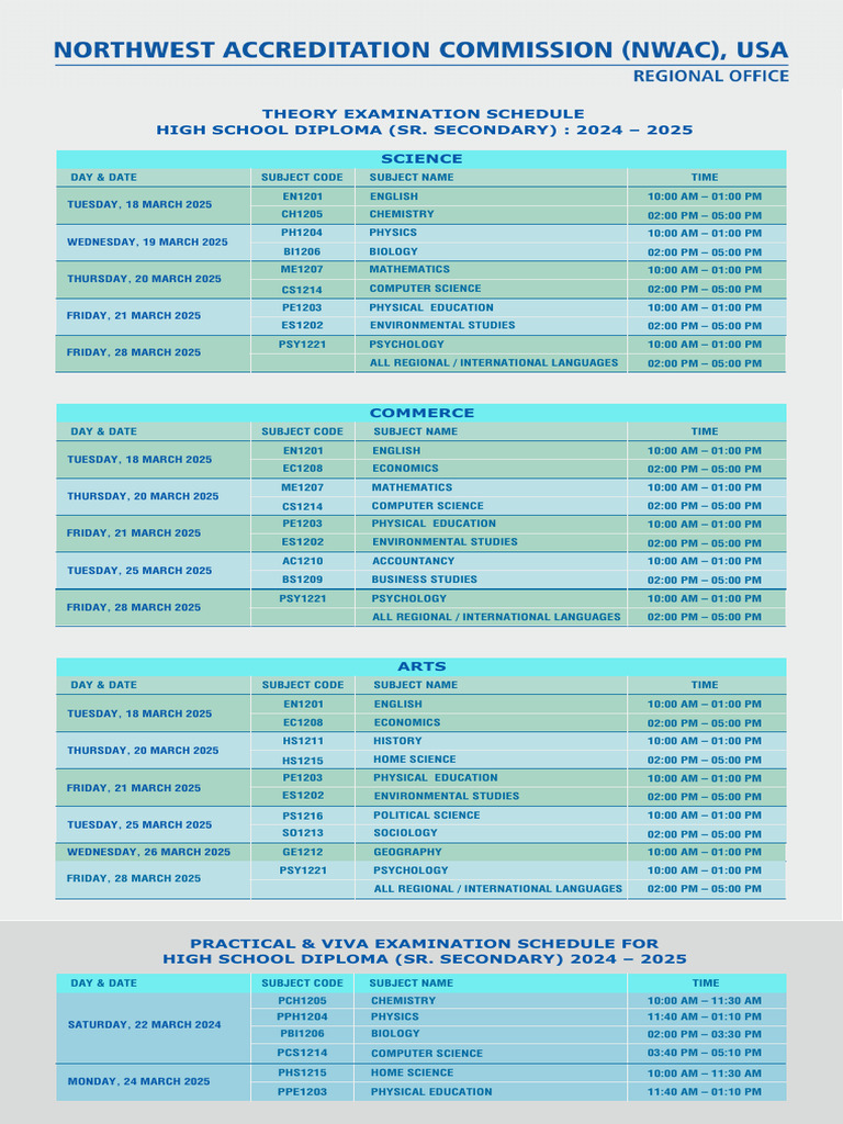 Grade 12 Pdf Science High School Diploma