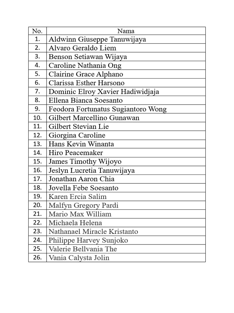 Student Names List | PDF