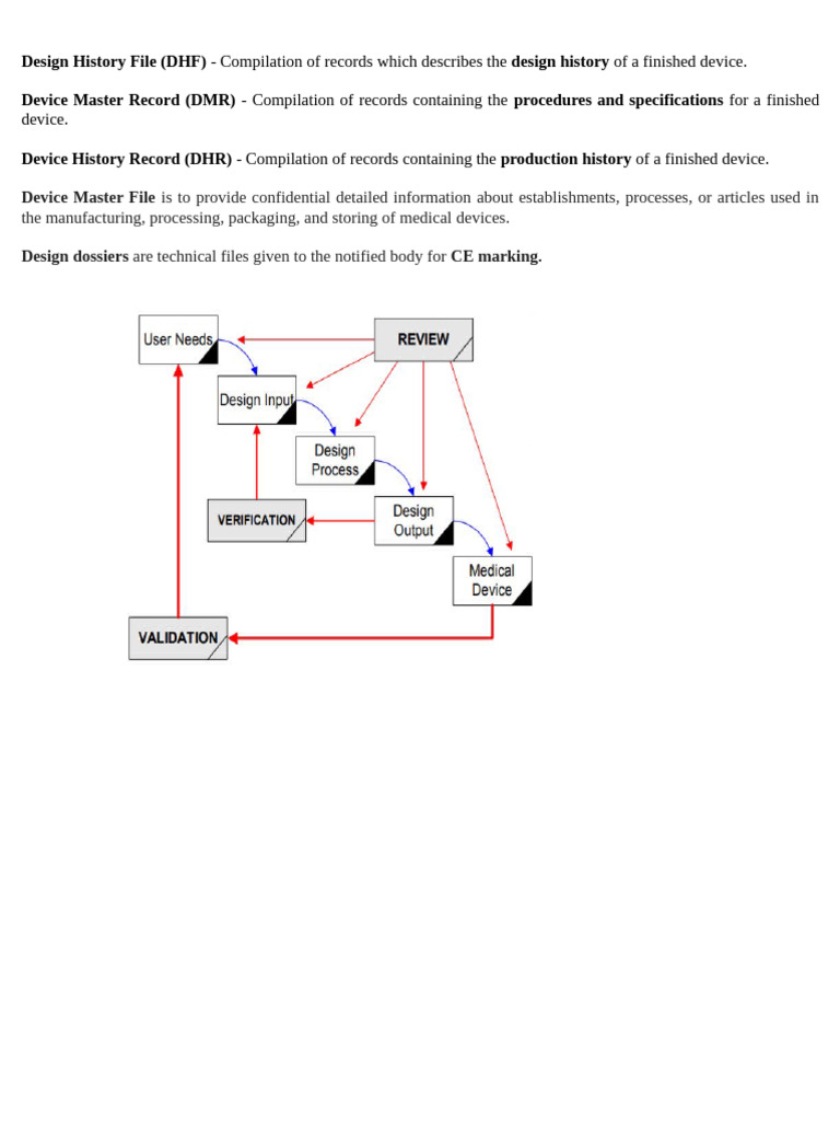 Medical Device Record Compilation Guide | PDF