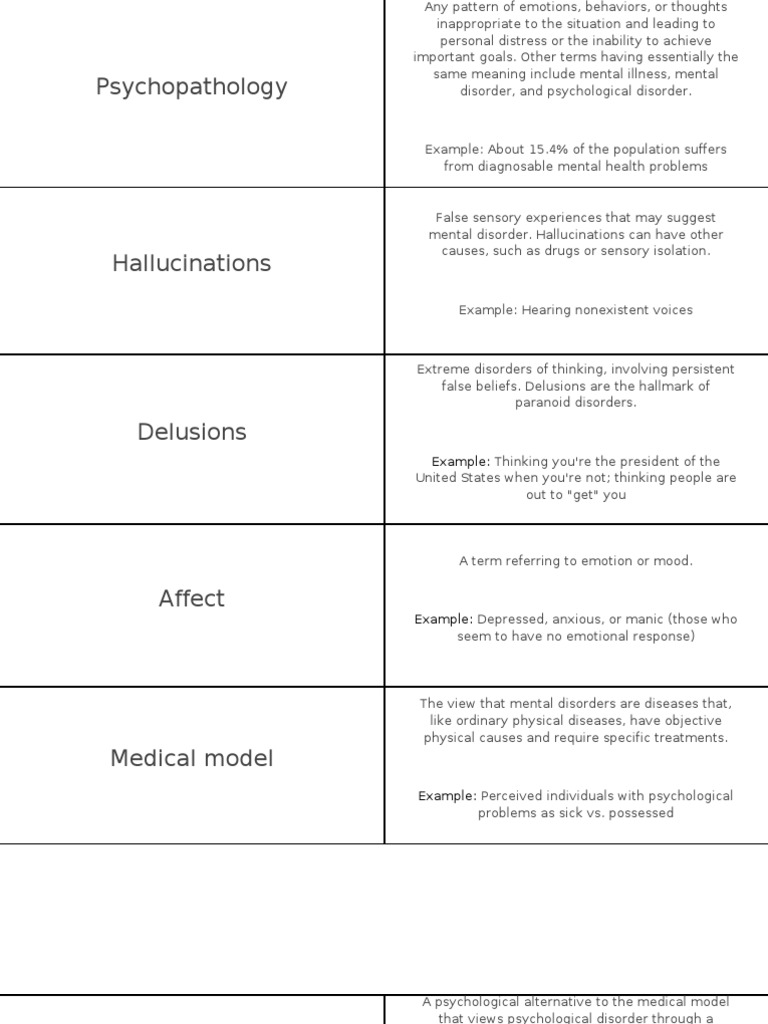 Psychopathology: Example | Mental Disorder | Anxiety Disorder