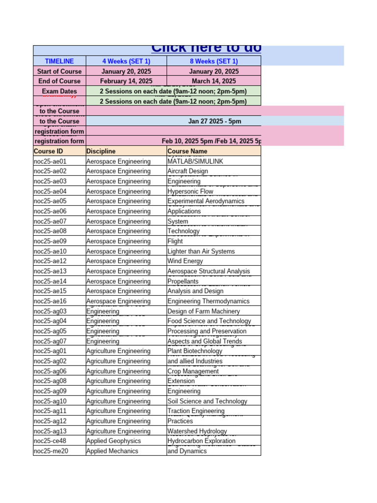 Final Course List (Jan - Apr 2025) | PDF | Chemistry | Computer Science