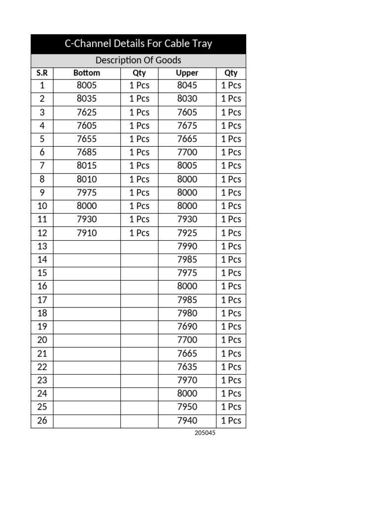 C Channel Formate | PDF