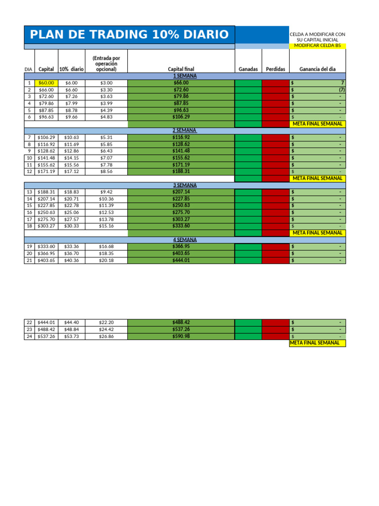 Plan de Trading 10% Diario | PDF