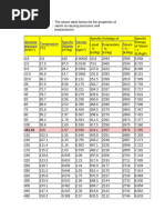 Saturated Steam Properties Table | PDF | Steam | Heat