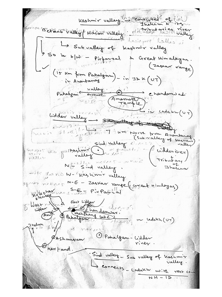 Himalayas Fact Upsc Pdf