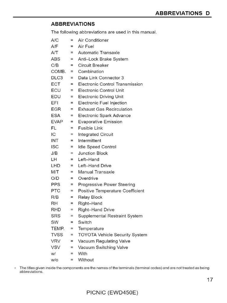 Toyota Avensis Abbreviations | PDF