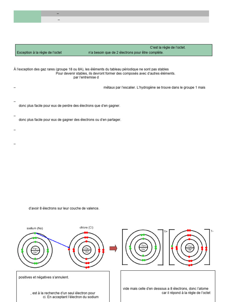 Liaisons chimiques et valence des atomes | PDF | Liaison chimique ...