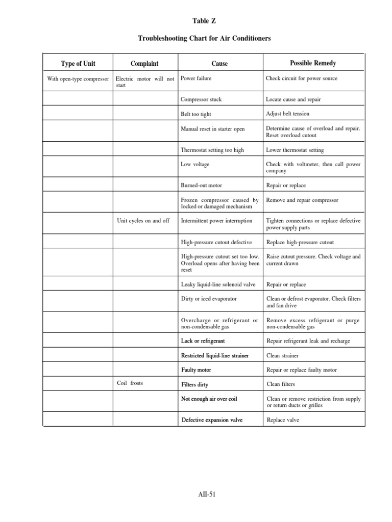 Air Conditioner Troubleshooting Guide | PDF | Temperature | Electrical ...