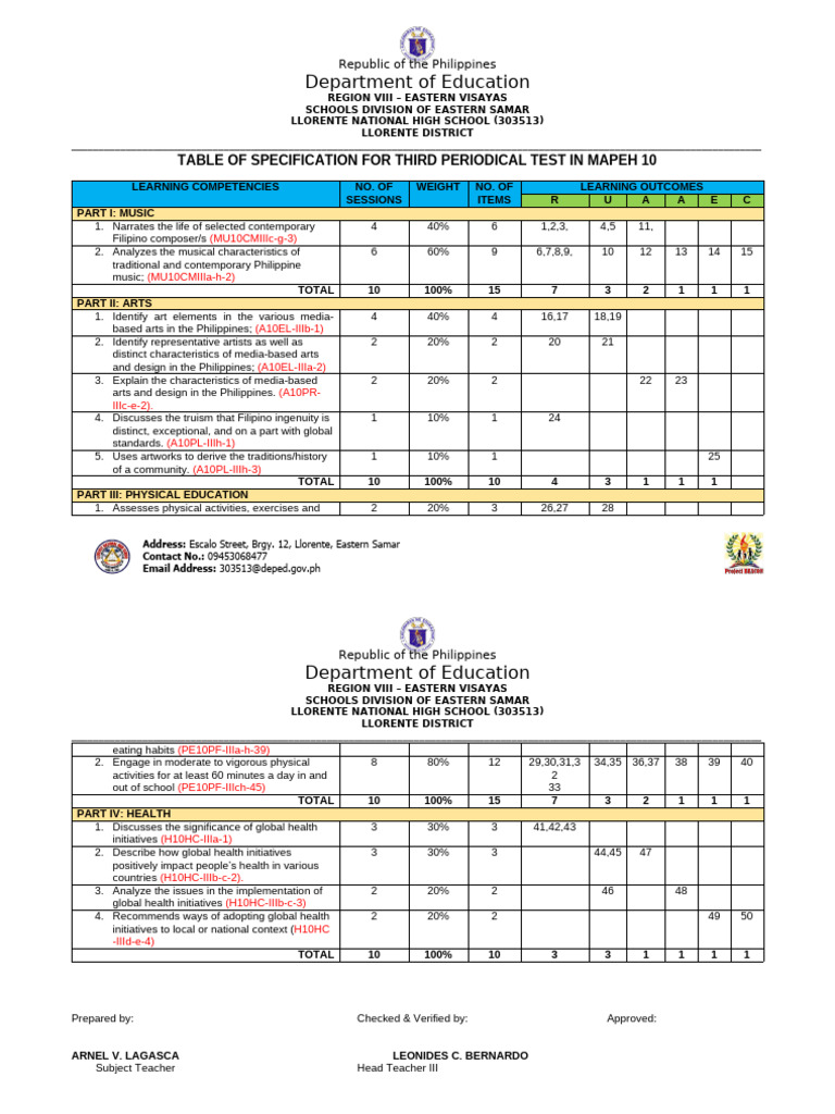 3rd Periodical Test Mapeh 10 Tos Pdf Learning