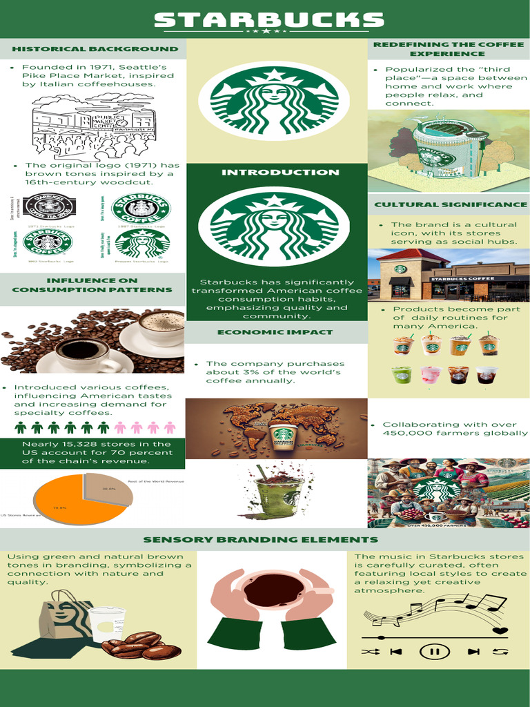 Starbucks: Transforming Coffee Culture | PDF | Starbucks | Coffee