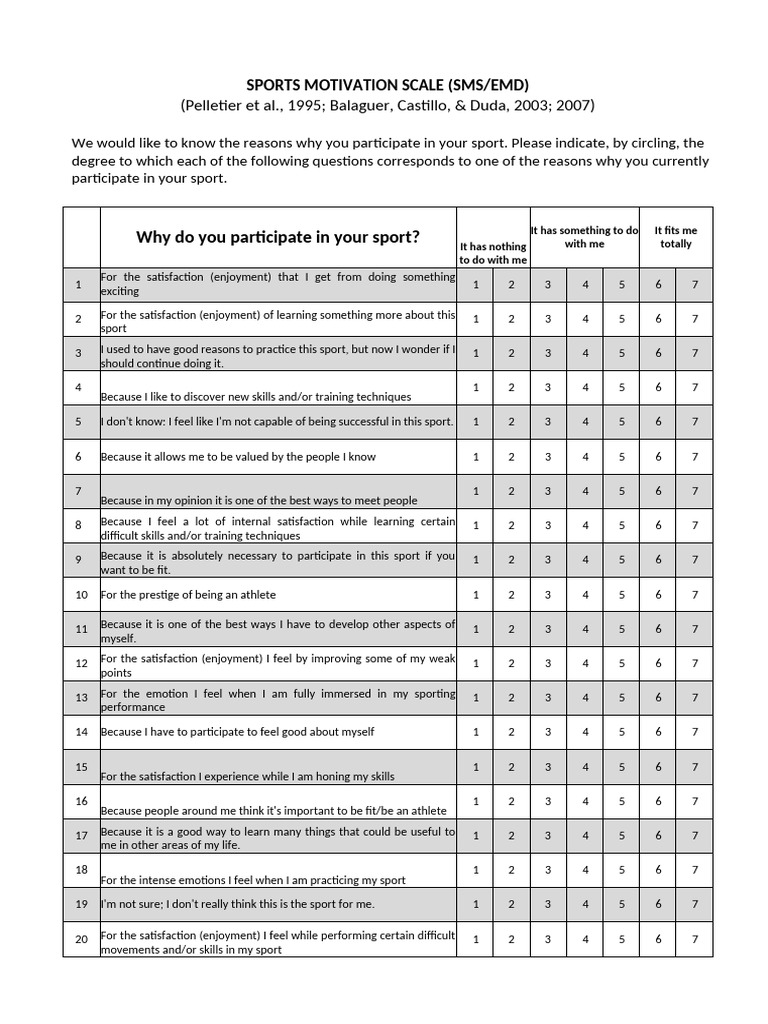 EMD Sports Motivation Scale PDF | PDF | Motivational | Motivation