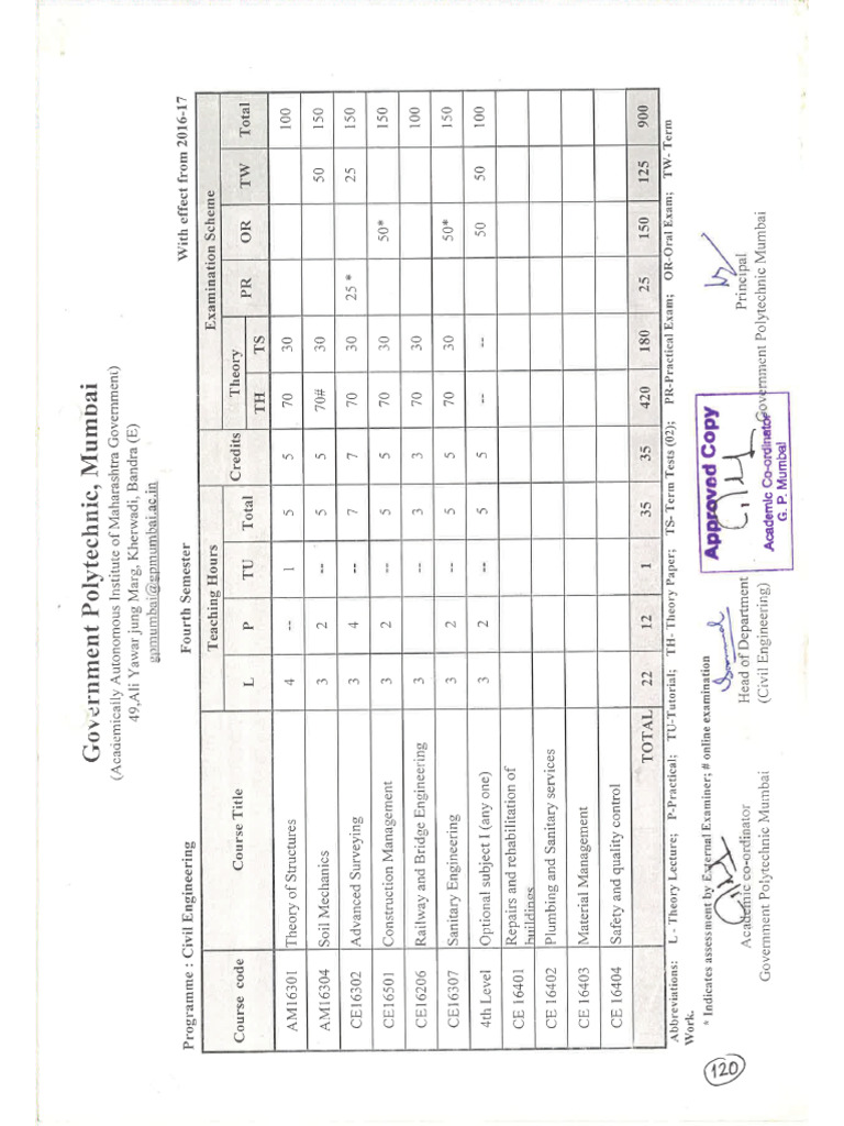 4 TH Sem | PDF