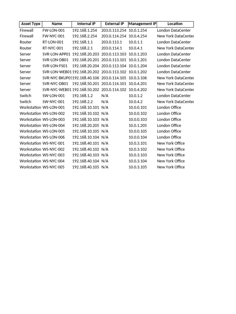 Data Center Asset Inventory List | PDF | Ip Address | Data Center
