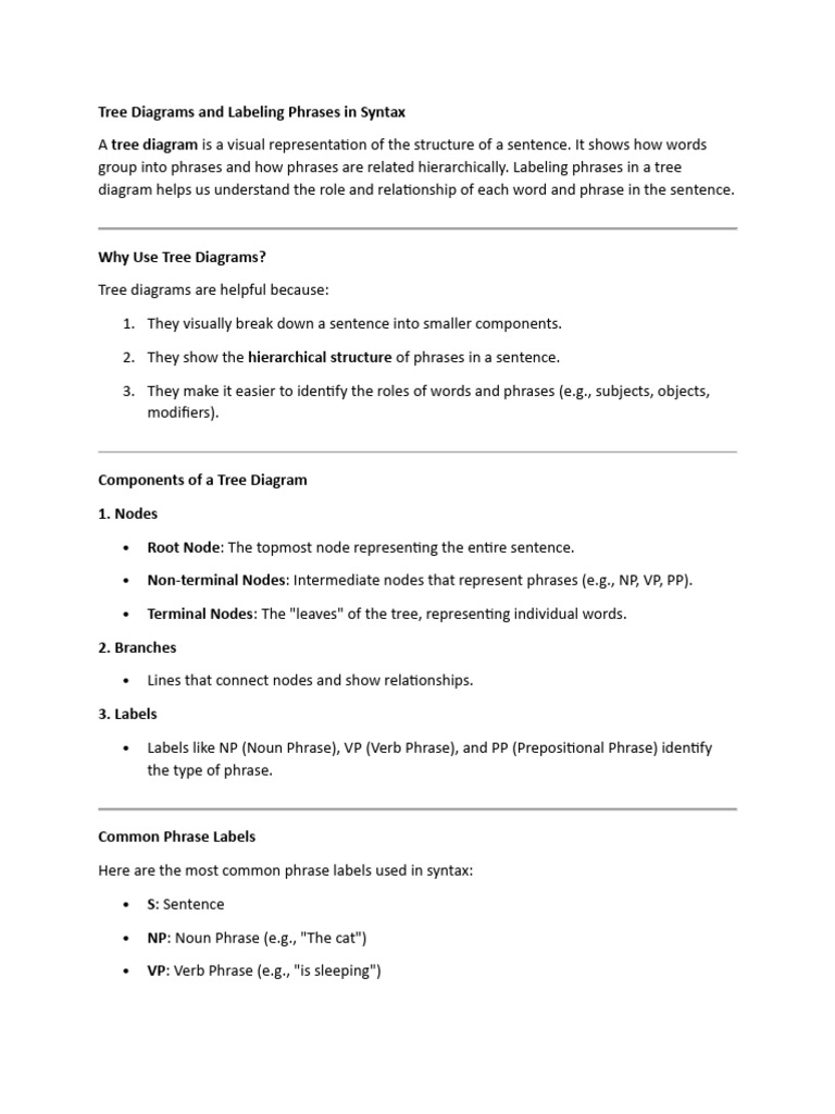 Tree Diagrams for Sentence Structure | PDF | Phrase | Subject (Grammar)