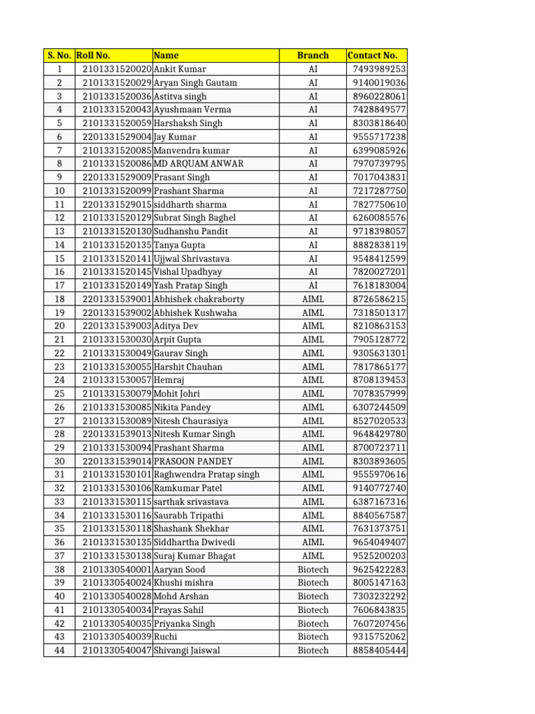 VIVO Registered Students List | PDF