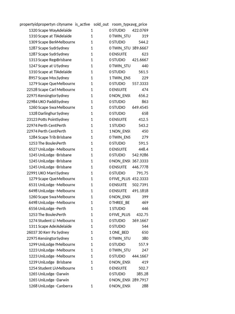 View of Trib Apartments Pricing Overview | PDF