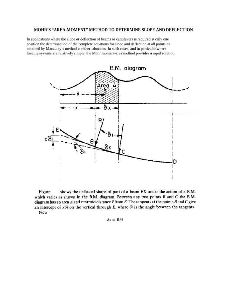 Mohr Method Pdf