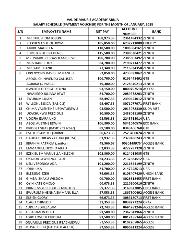 Start a Reservation intelligence overview