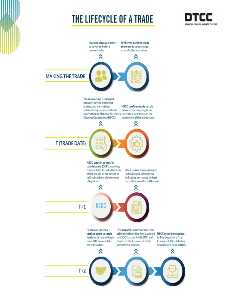 LifeCycleTrade Infographic-V2 | PDF
