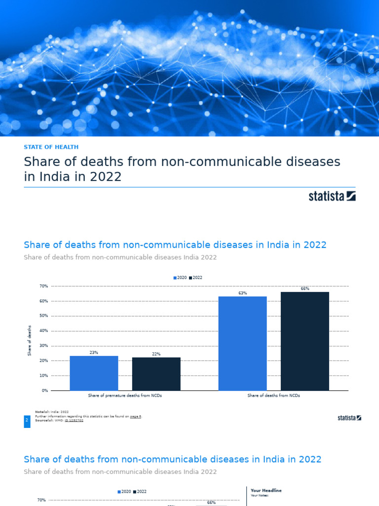 Statistic Id1252702 Share of Deaths From Non Communicable Diseases ...