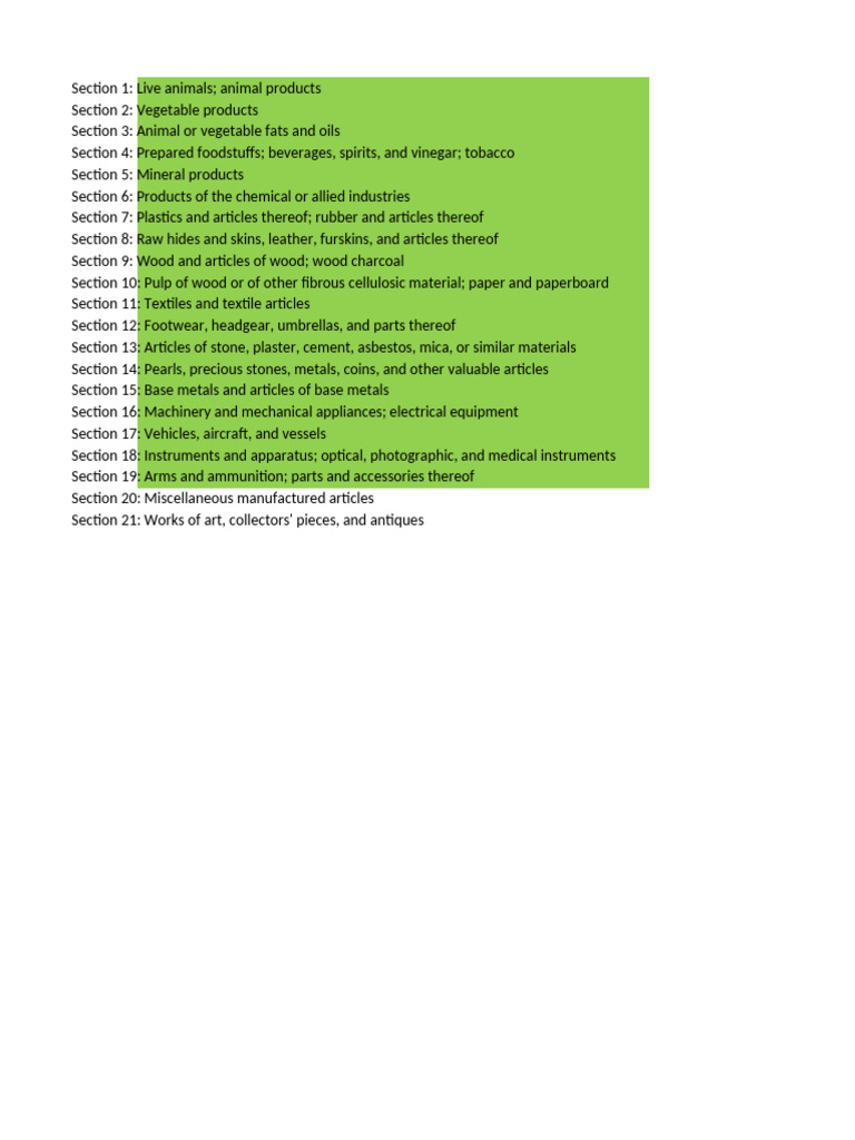 HS Codes for Animal and Vegetable Products | PDF | Firearms | Cereals