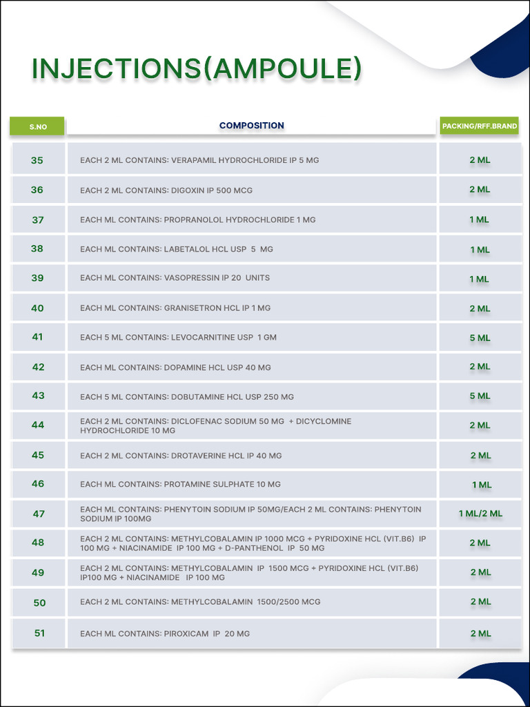 Injectable Medication Composition List | PDF